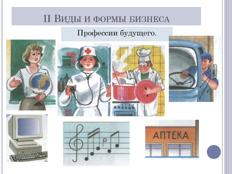 II Виды и формы бизнеса Профессии будущего.